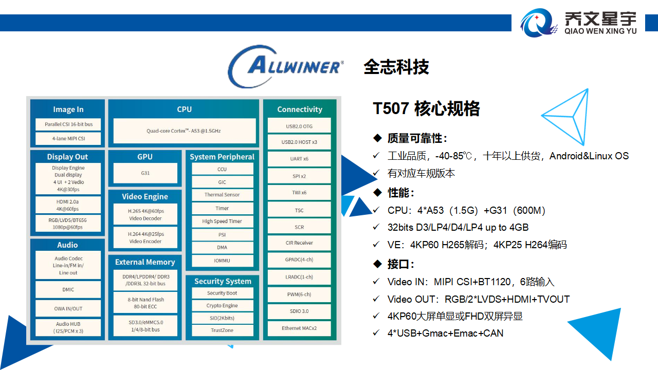 乔文星宇公司简介2021-7-30_09.png